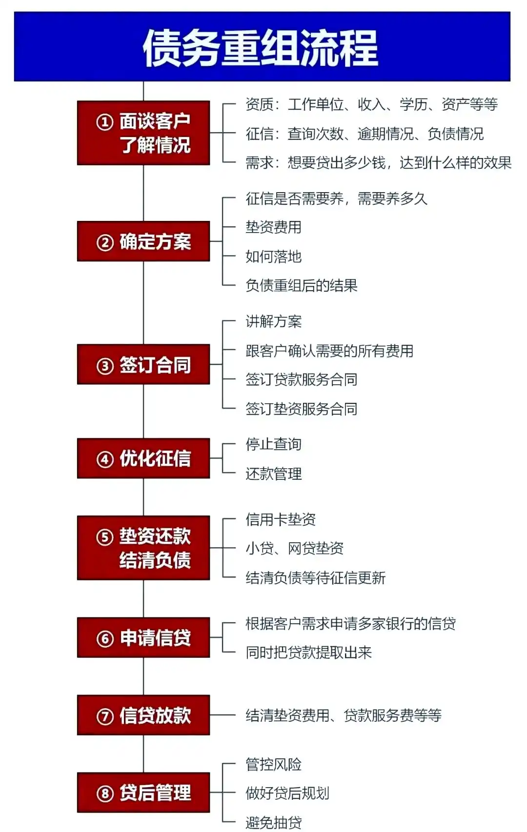 在昭平，中小企业也可以债务重组吗？
